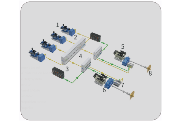 Hybrid propusion systems